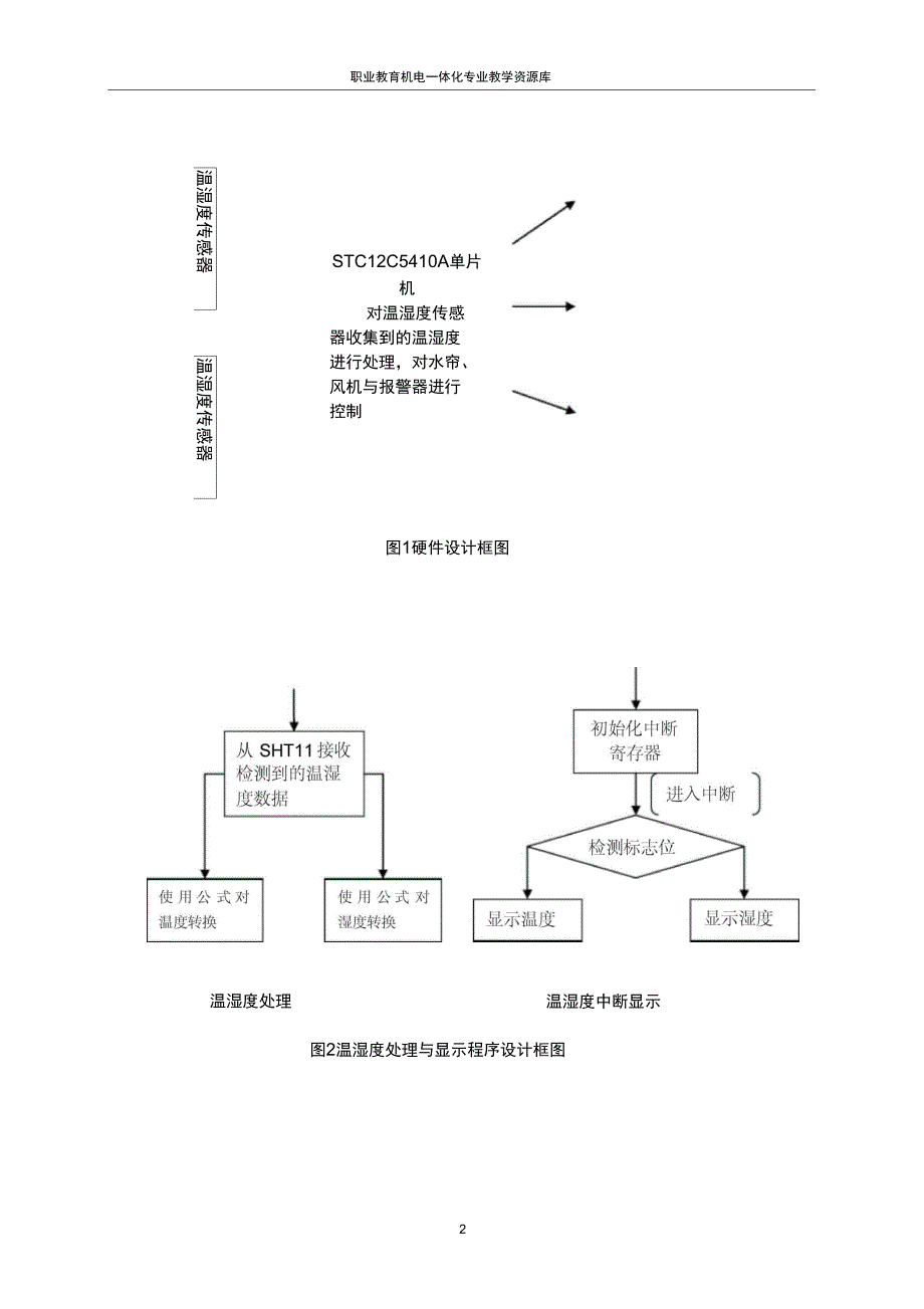 050170大棚温湿度智能调控系统(精)_第2页