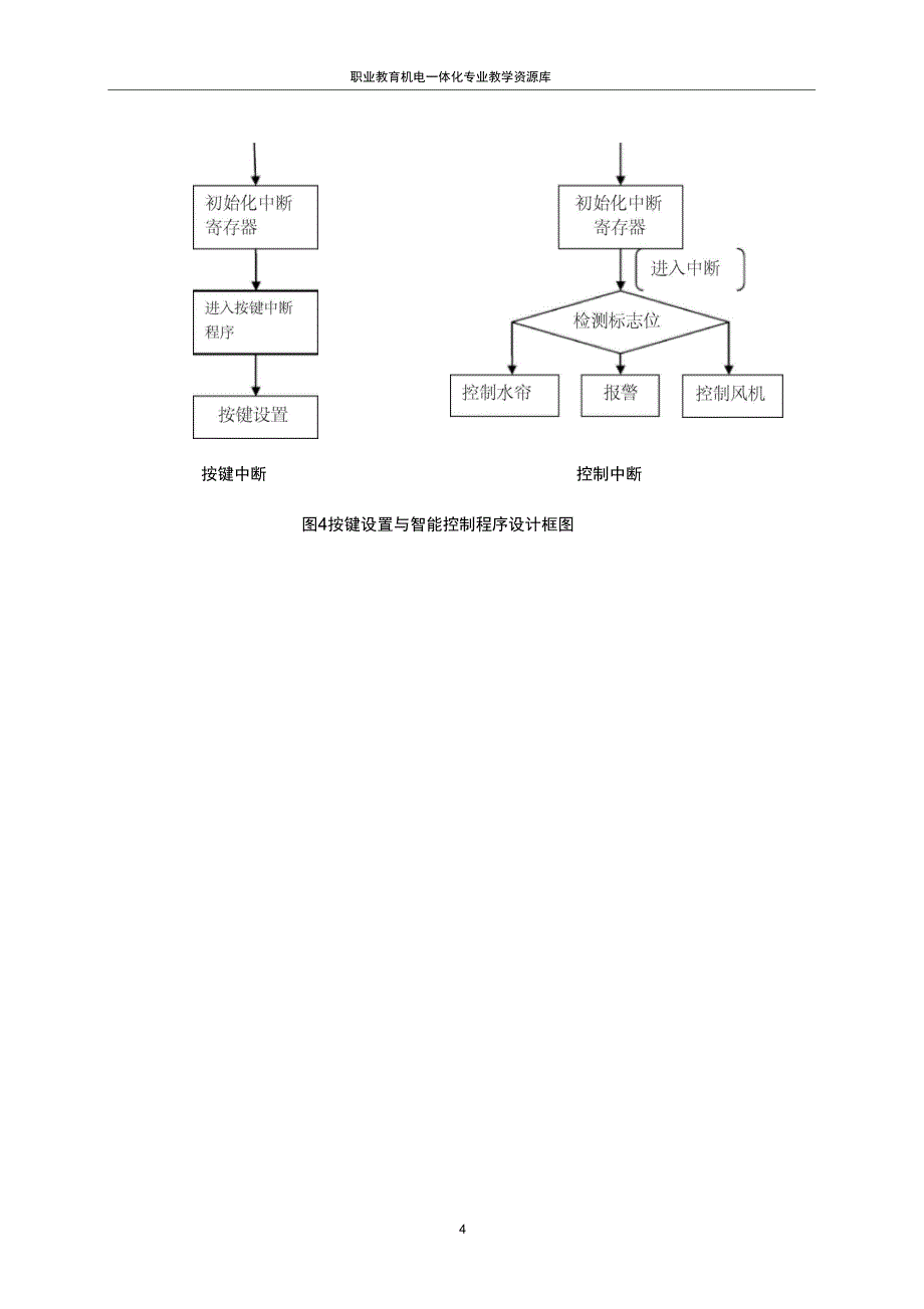 050170大棚温湿度智能调控系统(精)_第4页