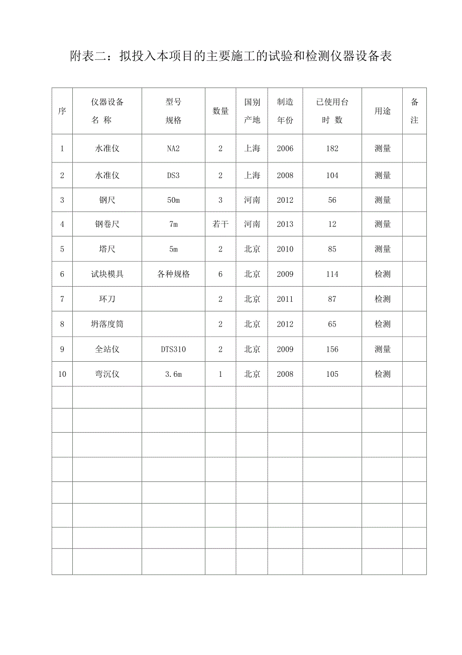 附表二：拟投入本项目的主要施工的试验和检测仪器设备表_第1页