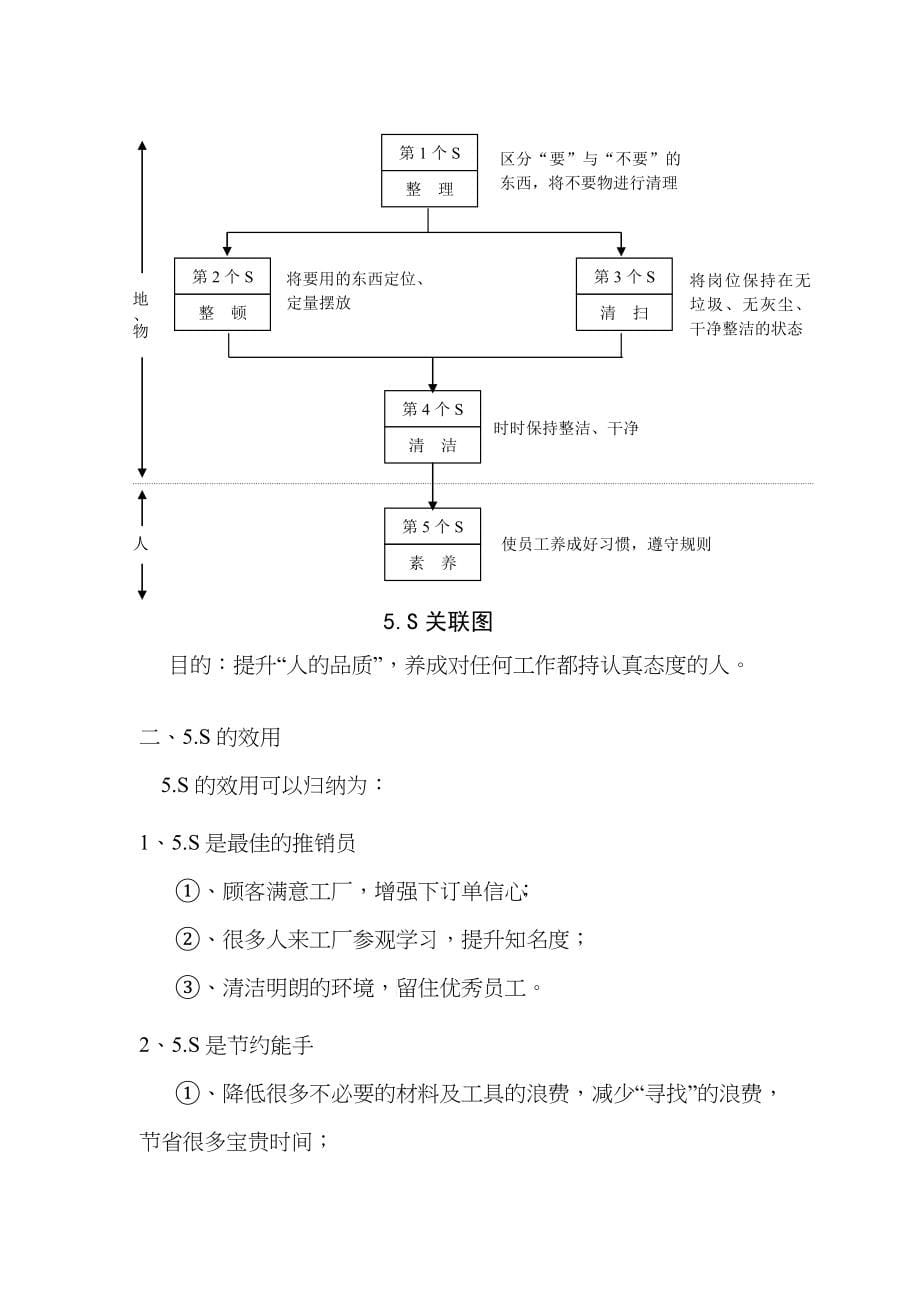 某汽车企业公司5S推行手册_第5页