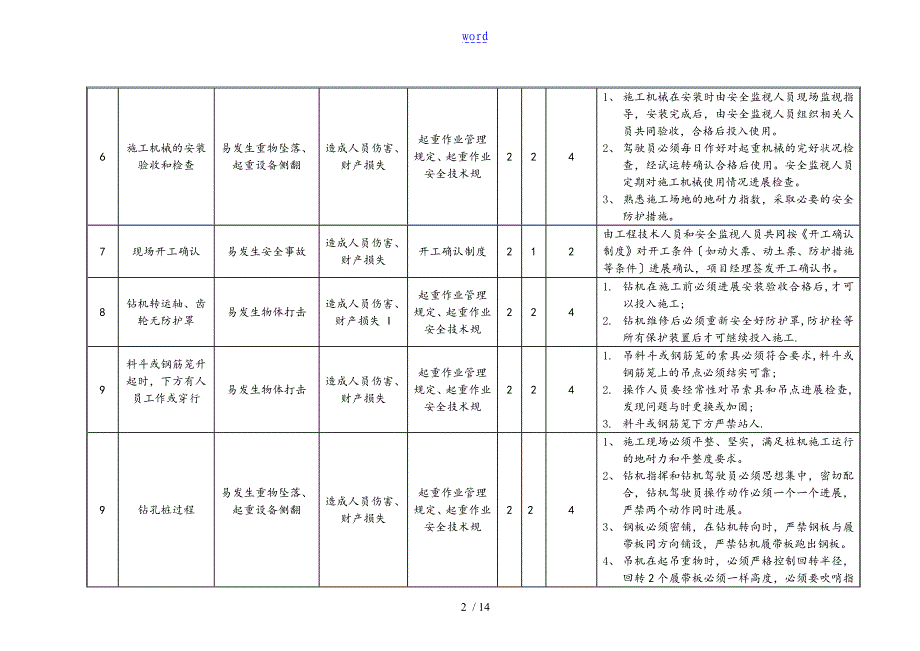 项目风险识别及控制系统指导应用清单内容0422_第2页