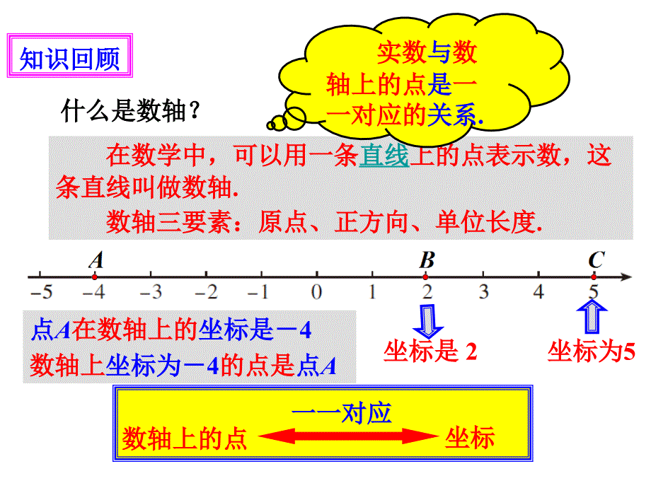 人教版七年级数学下册7.1.2《平面直角坐标系》ppt课件_第2页