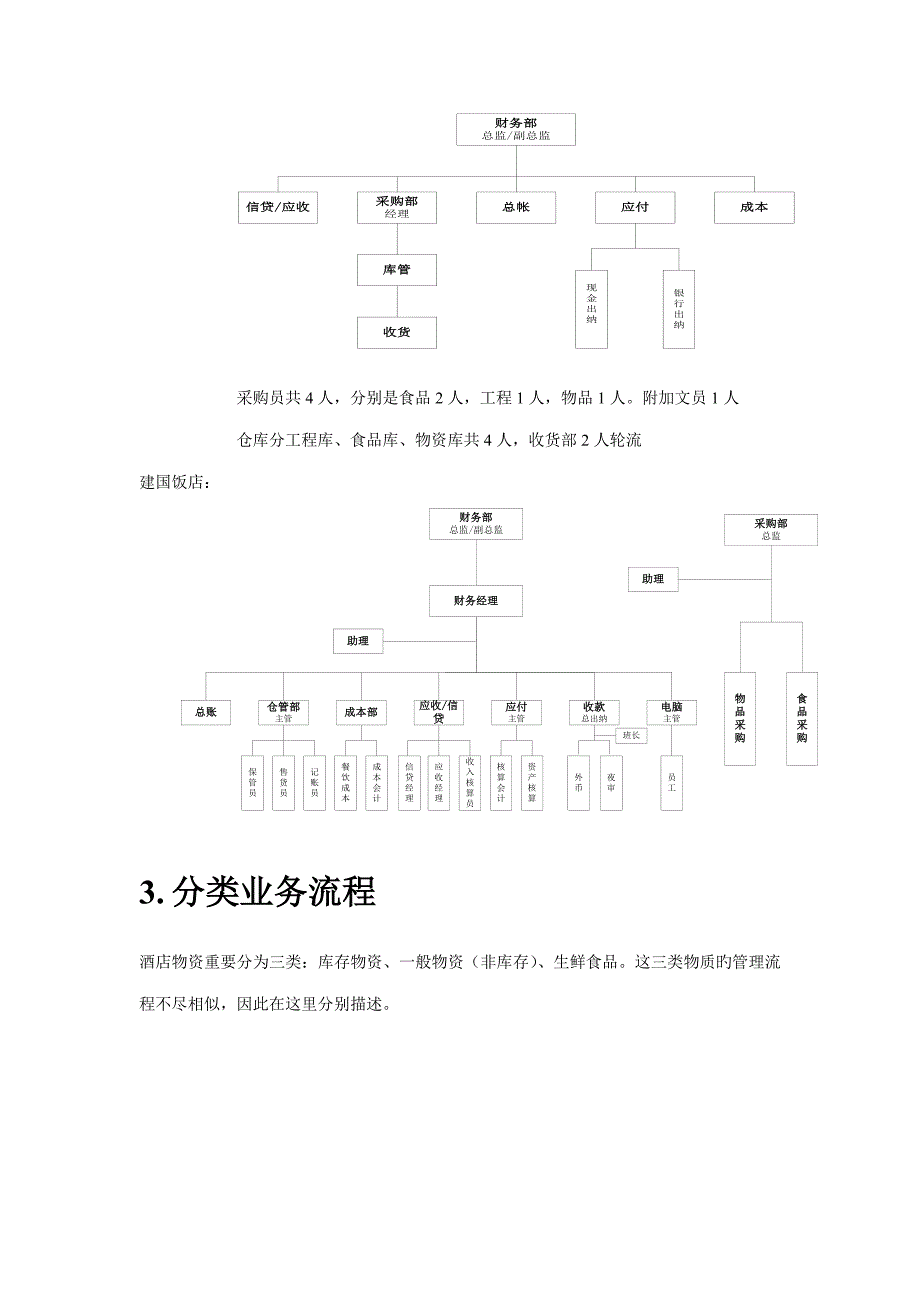 一般连锁酒店业务标准流程_第2页