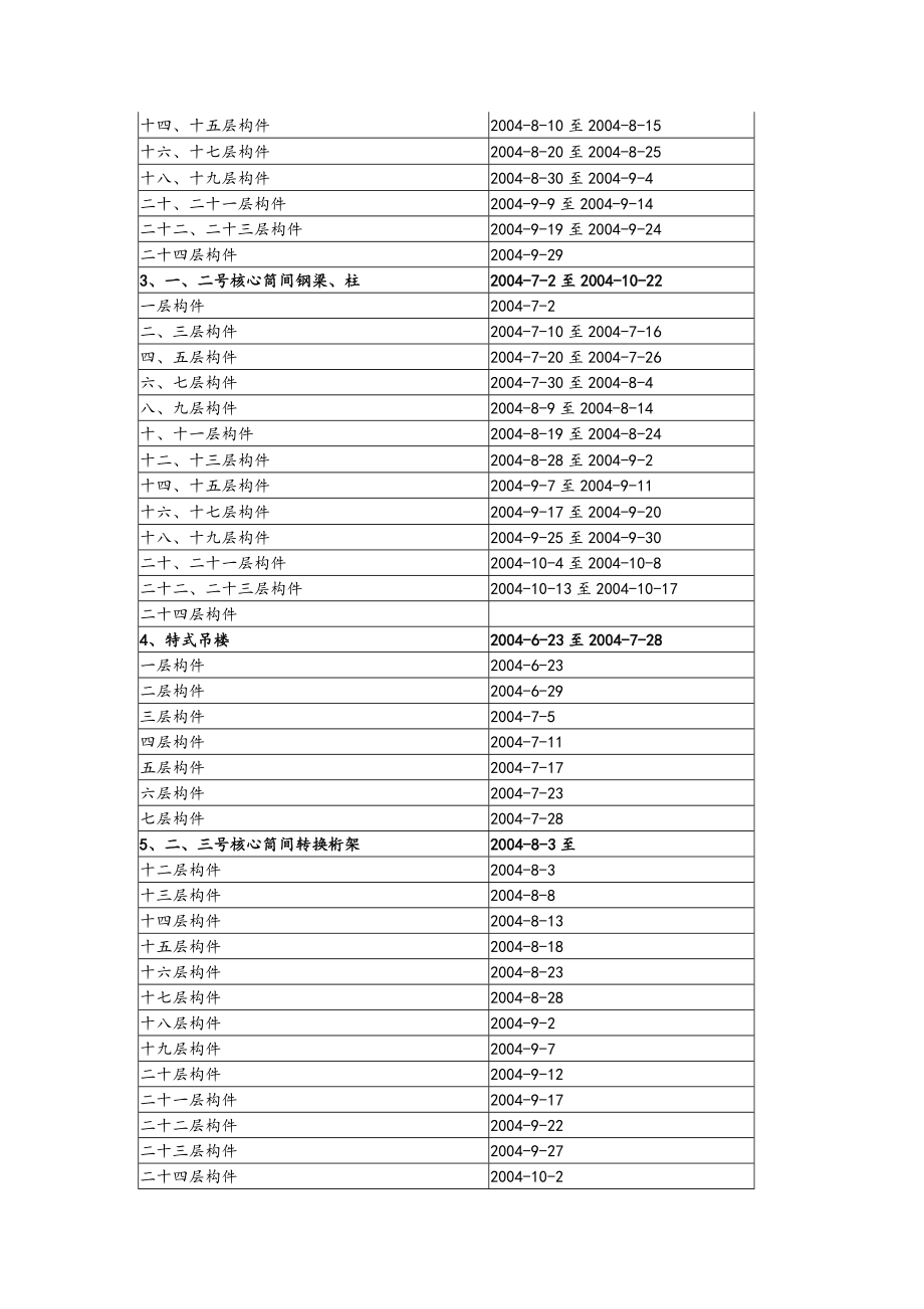 大厦钢结构制作方案_第2页