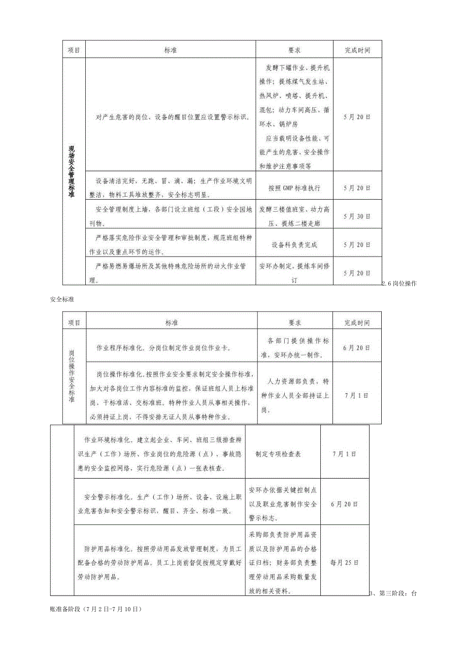 班组安全建设实施方案（优秀版）_第4页