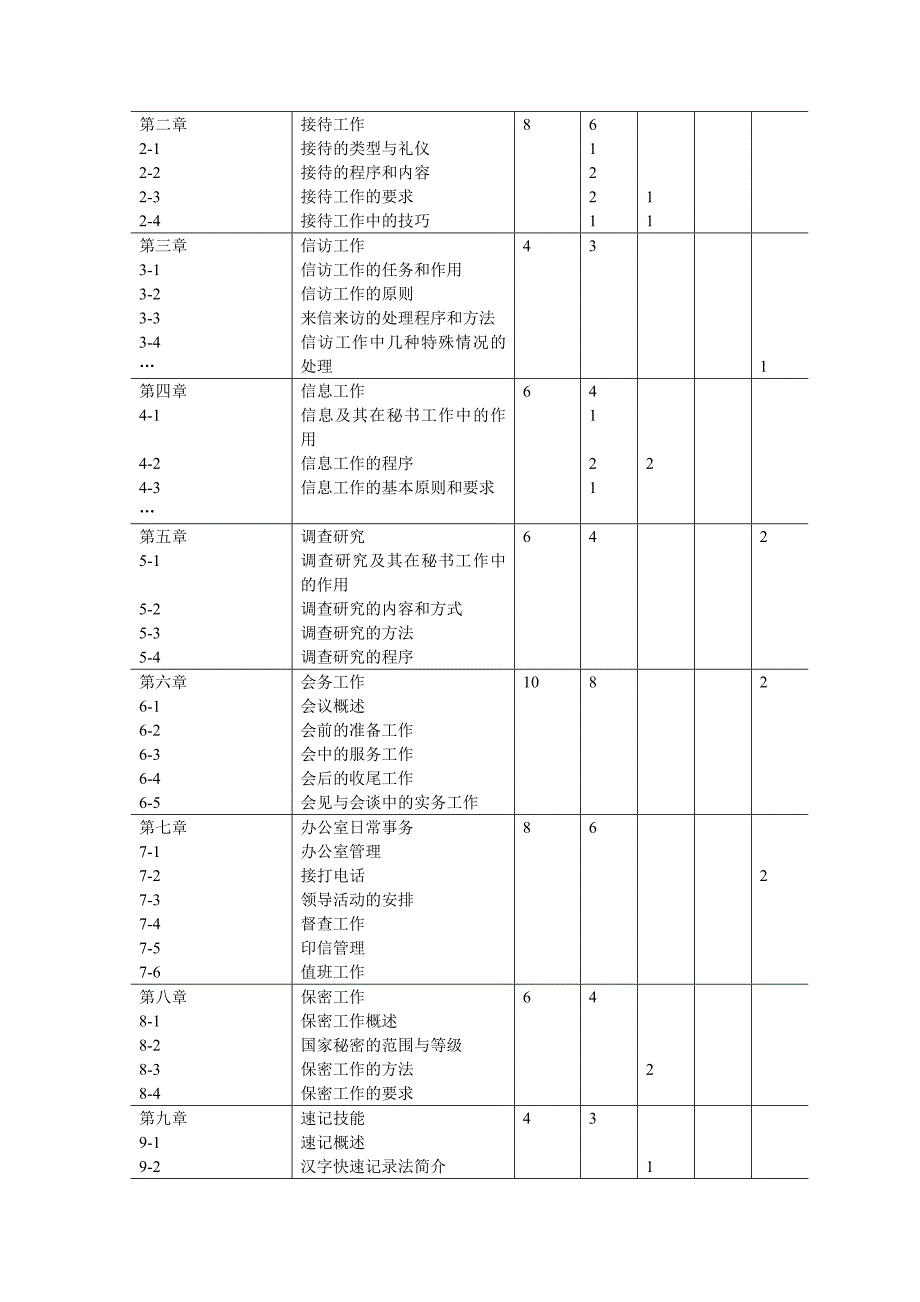 文秘实务教学大纲_第2页