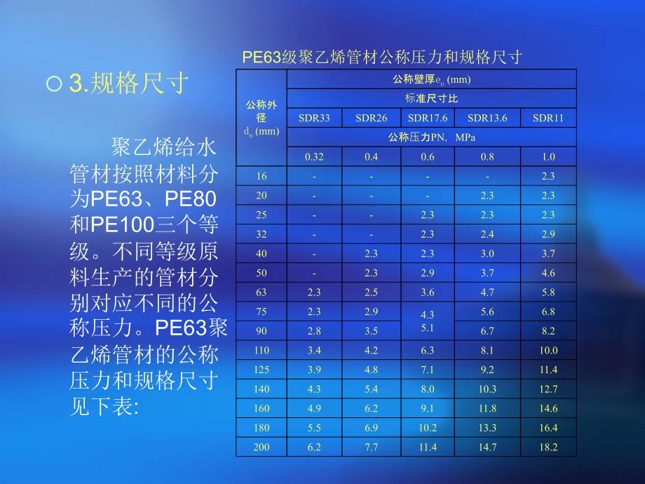 二聚乙烯(PE)管资料课件_第3页