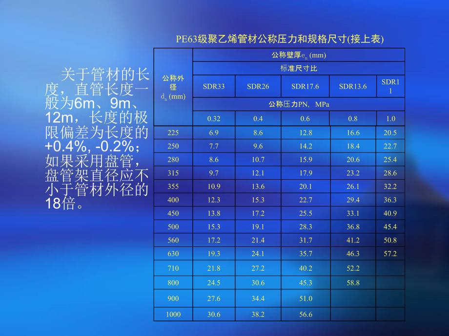 二聚乙烯(PE)管资料课件_第4页