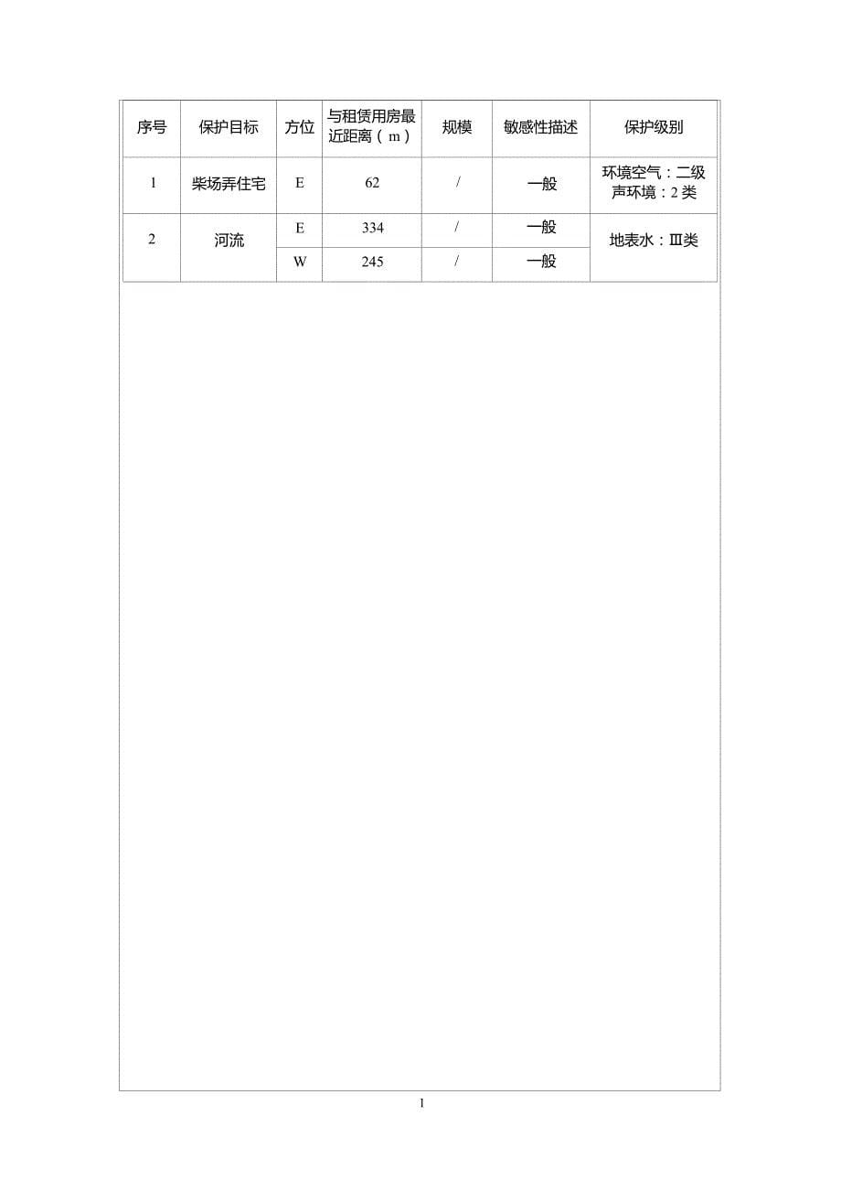 绍兴市越城区爱美味转转锅火锅店建设项目环境影响报告.docx_第5页