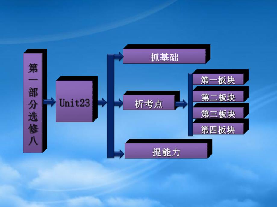 高考英语一轮复习 Unit23 Conflict课件 北师大选修8_第2页