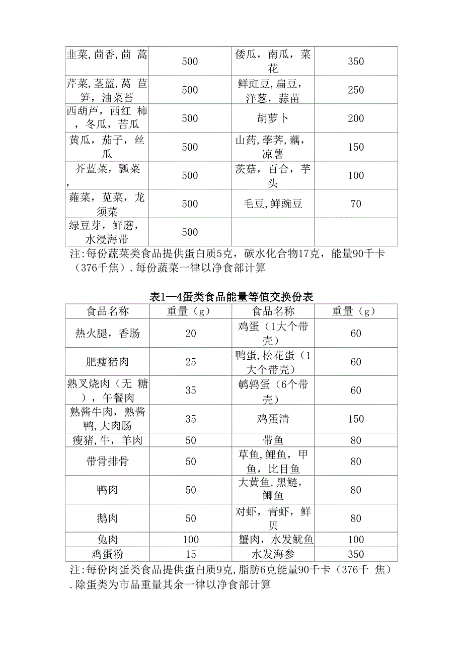 食物等值交换表_第2页