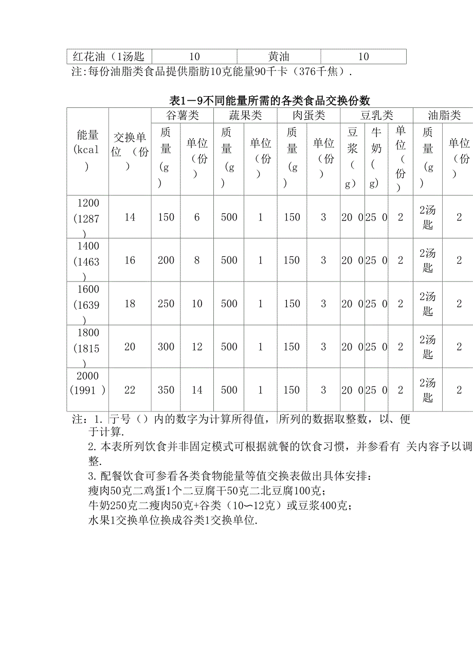 食物等值交换表_第4页