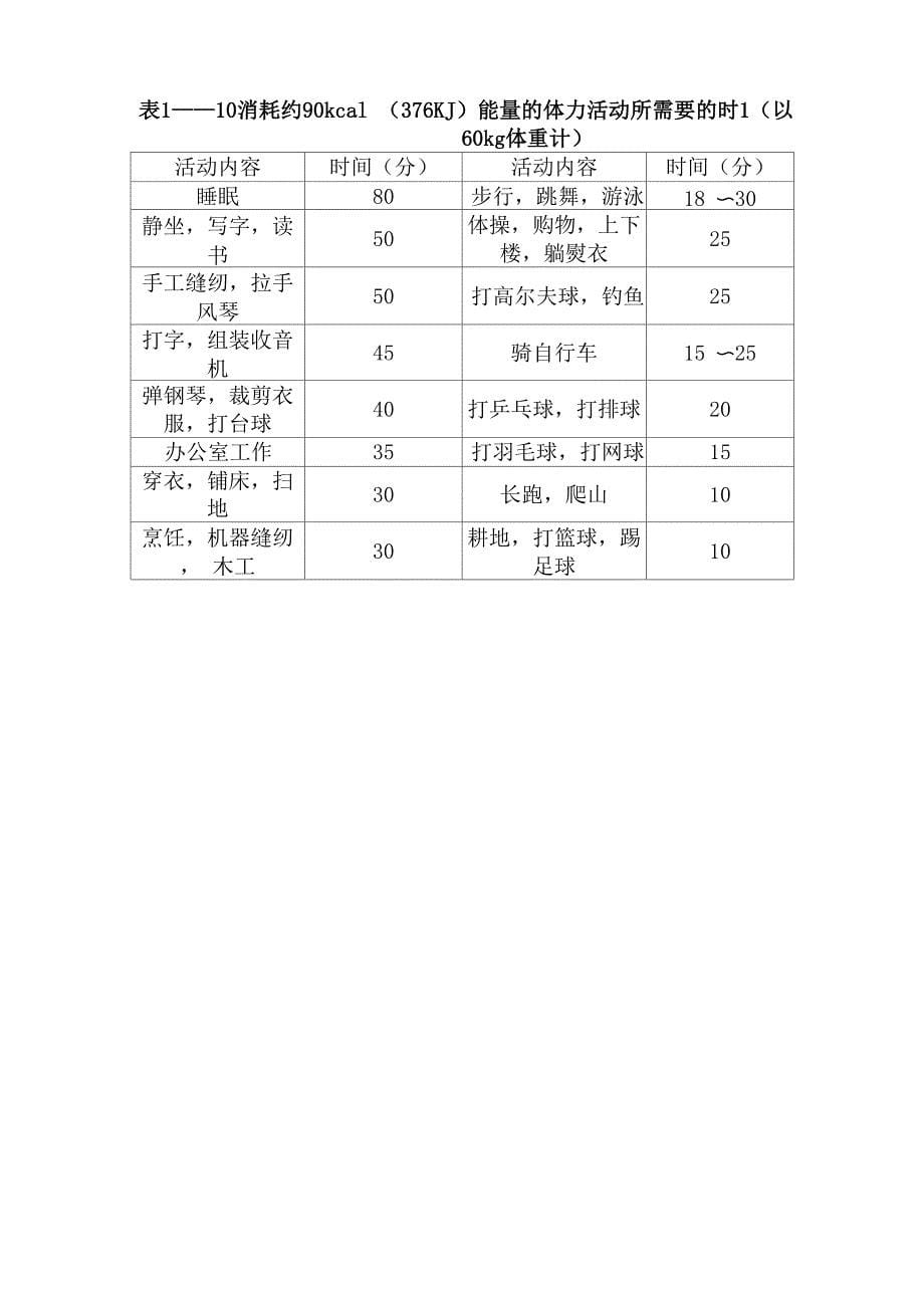 食物等值交换表_第5页