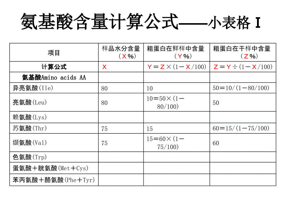 氨基酸含量计算公式(氨基酸占鲜样、干样、蛋白、蛋白氮的比例计算公式).ppt_第3页