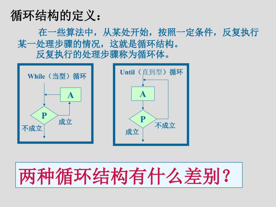 《循环语句》课件3_第2页