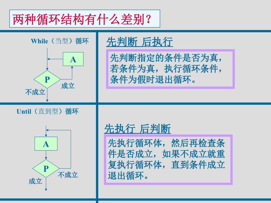 《循环语句》课件3_第3页