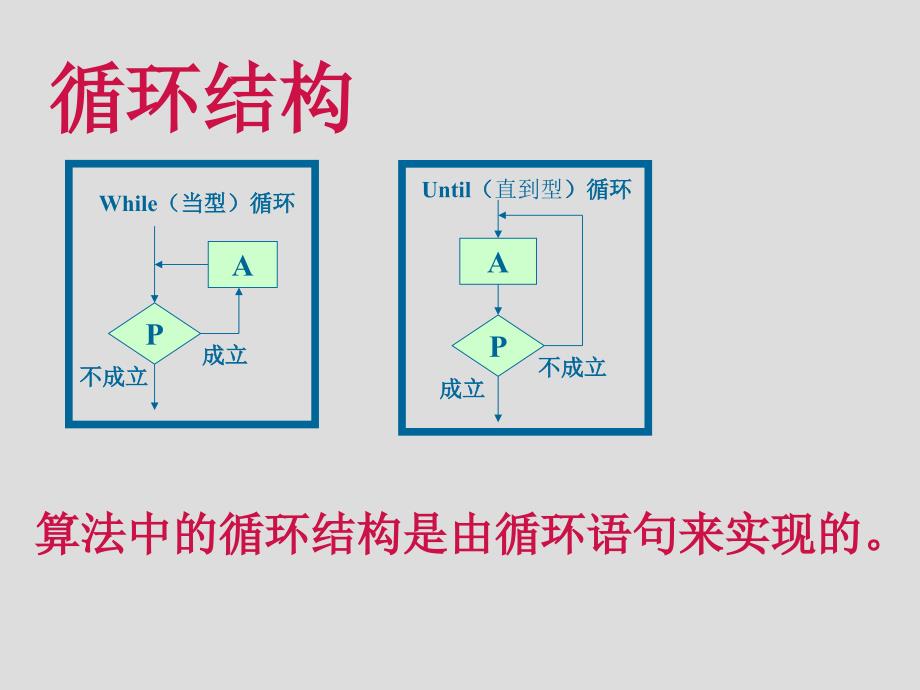 《循环语句》课件3_第4页