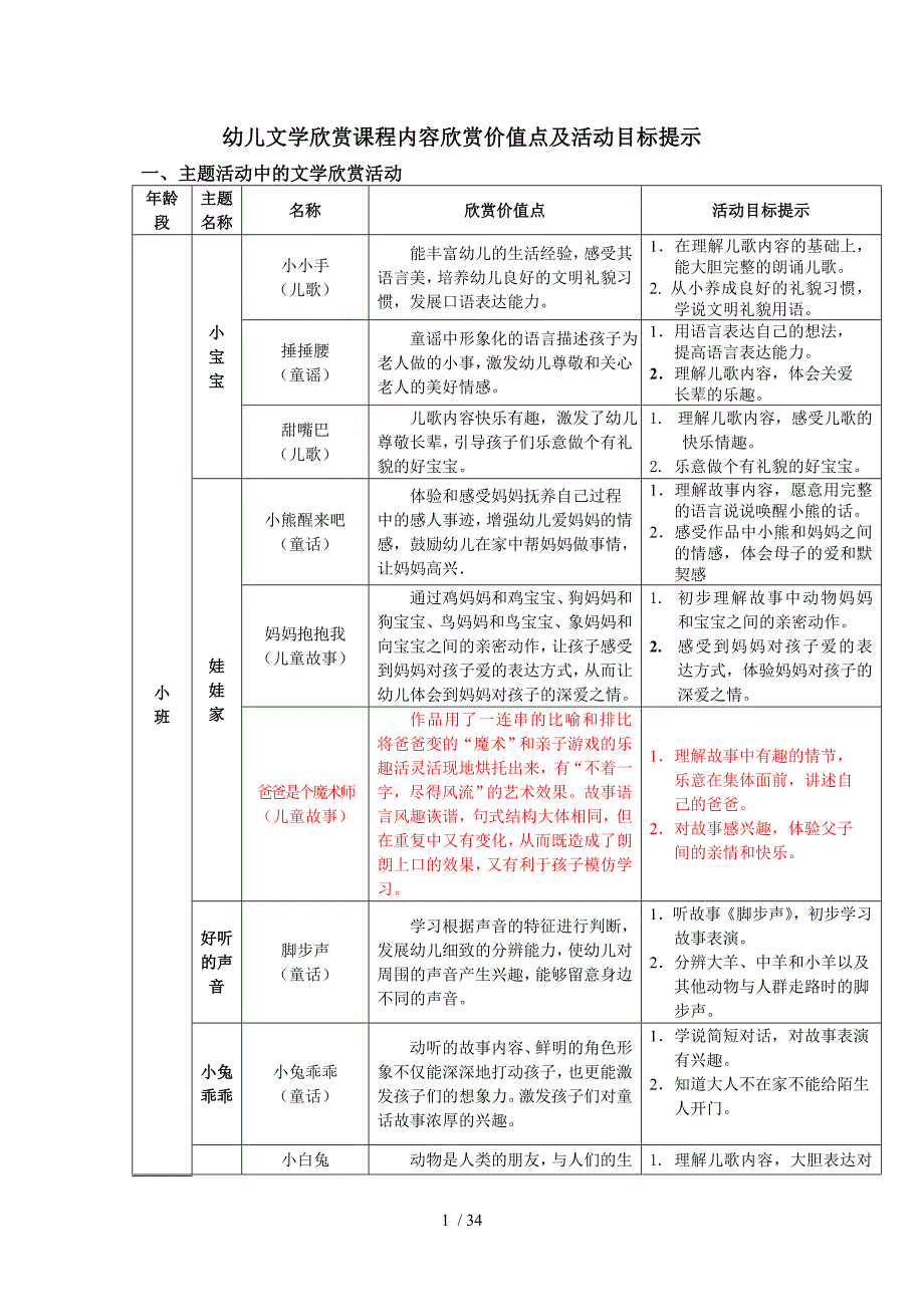 幼儿文学欣赏课程内容欣赏价值点及活动目标提示(大班)_第1页