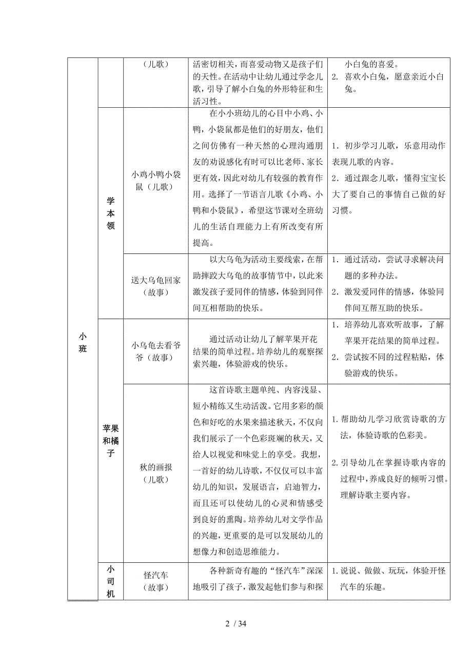 幼儿文学欣赏课程内容欣赏价值点及活动目标提示(大班)_第2页