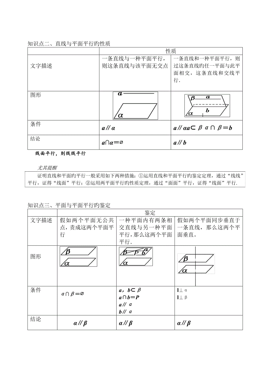 2023年直线平面平行垂直的判定及其性质知识点_第2页