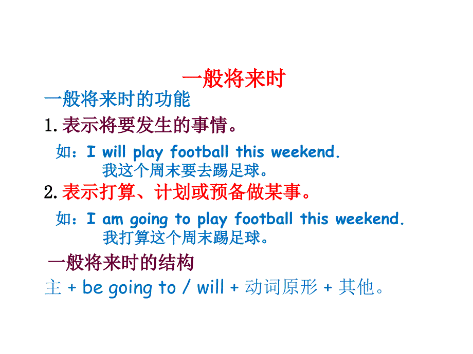 六年级小升初英语一般将来时复习及习题练习答案与解析ppt课件_第2页