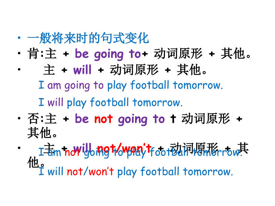 六年级小升初英语一般将来时复习及习题练习答案与解析ppt课件_第3页