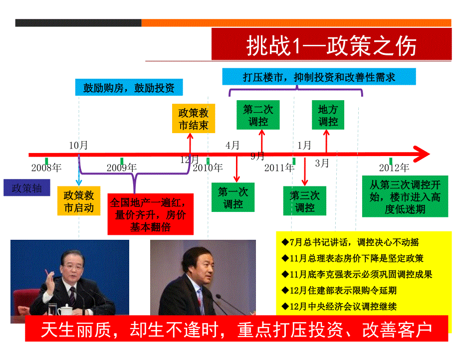 年山外山项目营销推广策略案_第4页