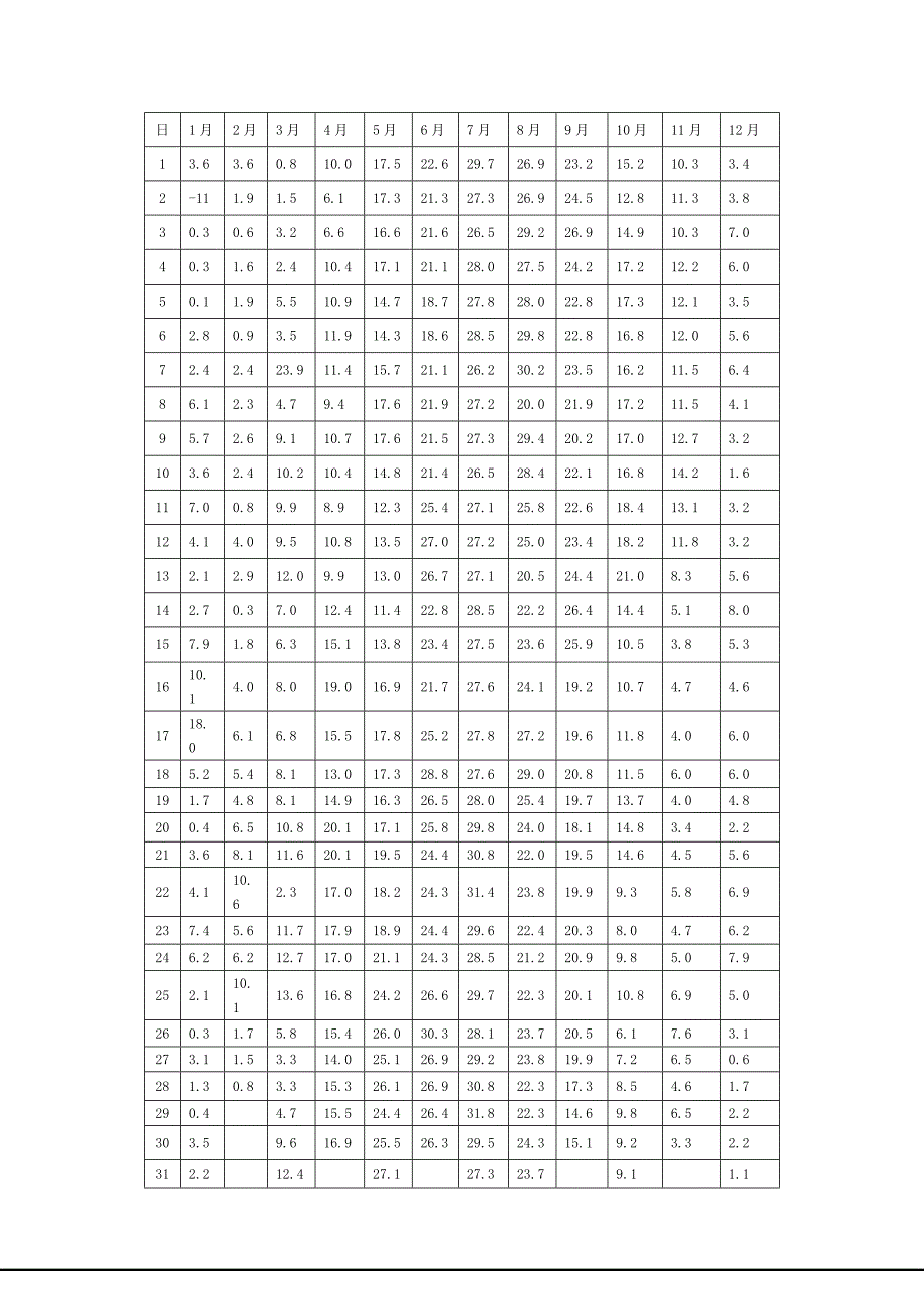 水运工程施工课程_第4页