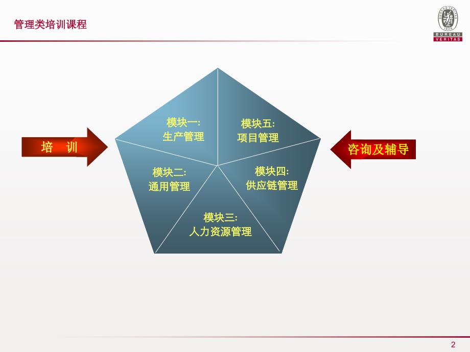 管理课程分享课件_第2页