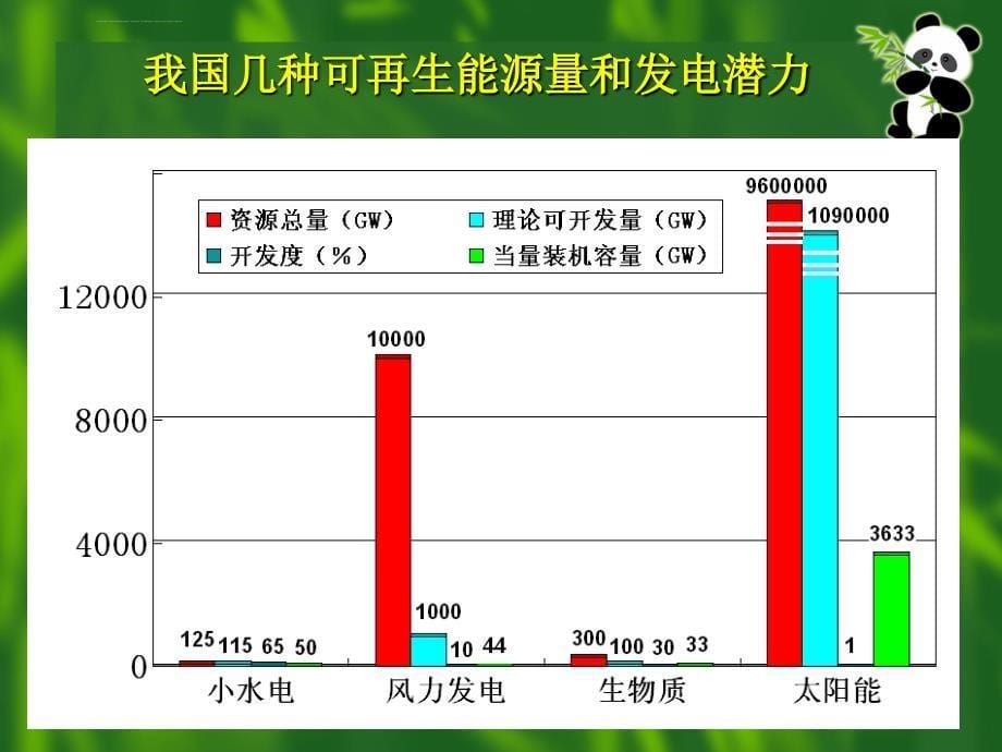 太阳能电池介绍ppt课件_第5页