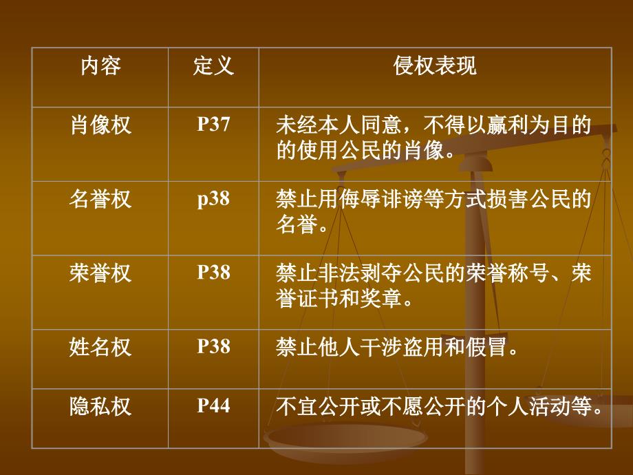 思想品德：第六单元《我们的人身权利》复习课件(粤教版八年级下)_第4页