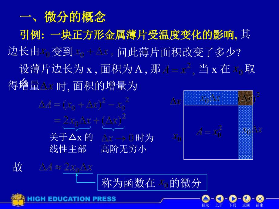 D23函数的微分ppt课件_第2页