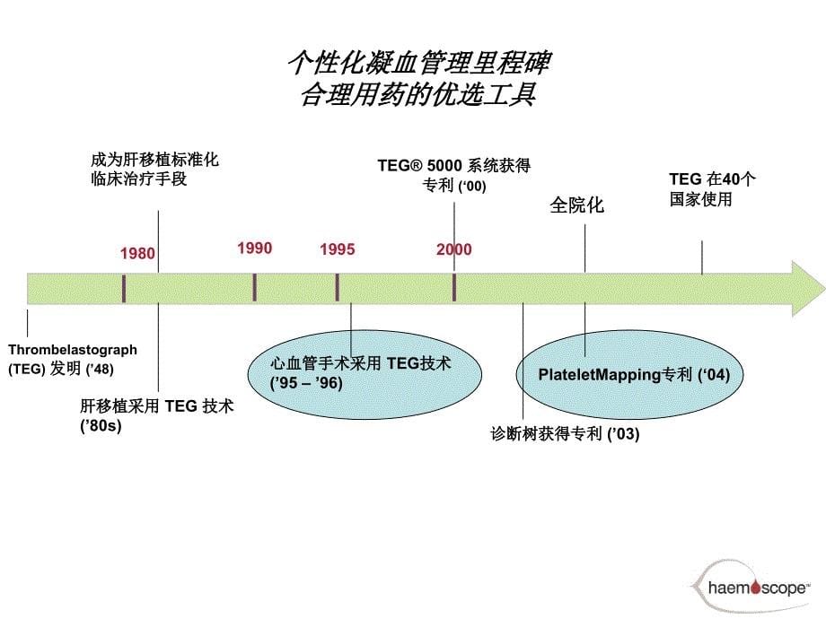 EG血栓弹力图介绍PPT课件_第5页