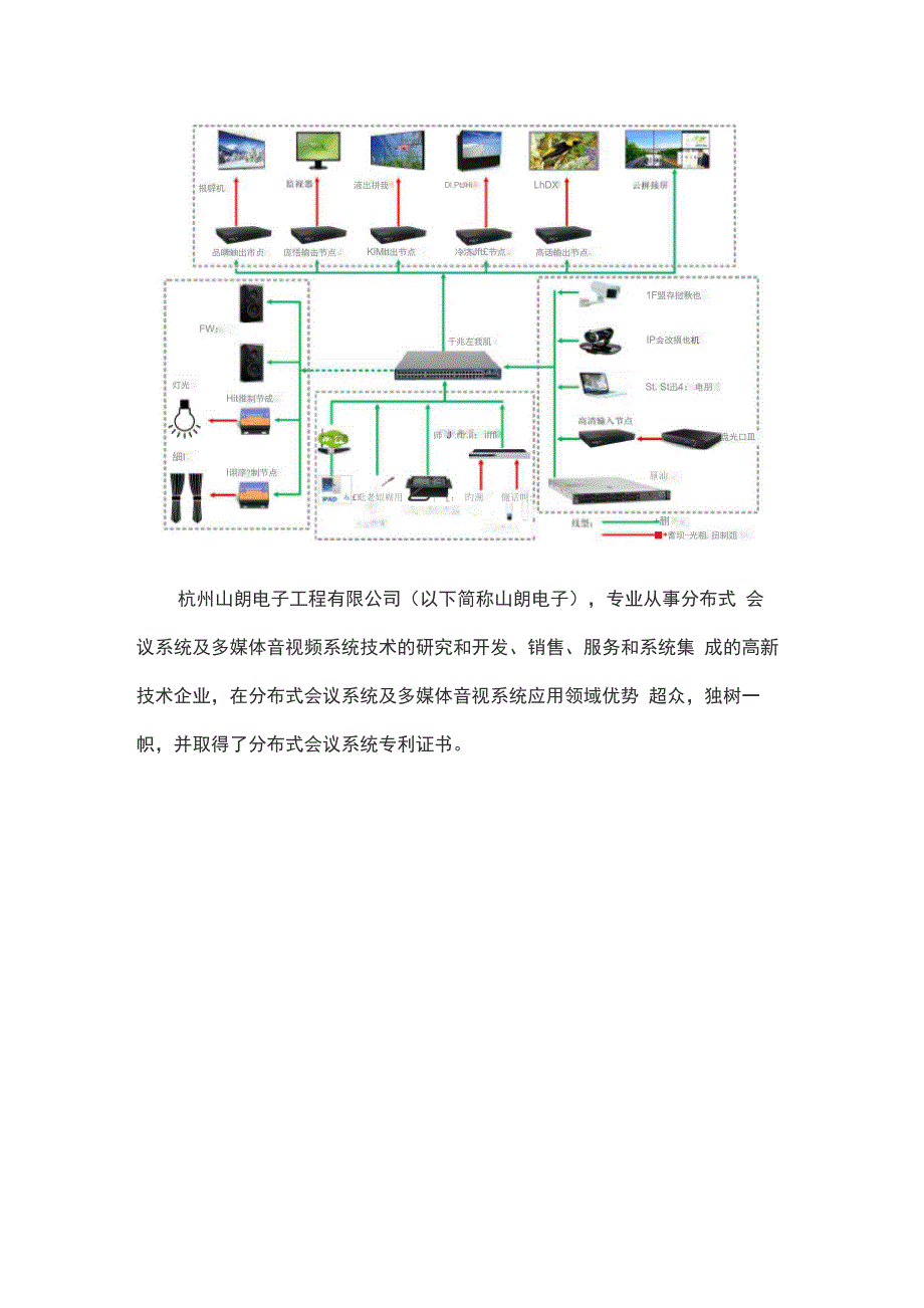 分布式会议的优点_第3页