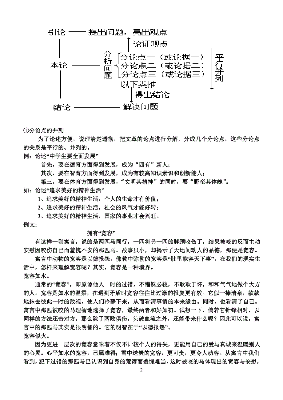 议论文的结构和方法_第2页