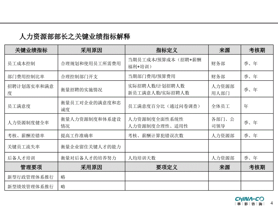 海通食品集团各部门平衡计分卡_第4页