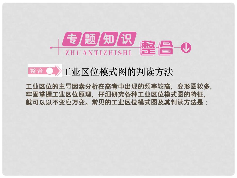 高中地理 4 本章高效整合课件 新人教版必修2_第3页