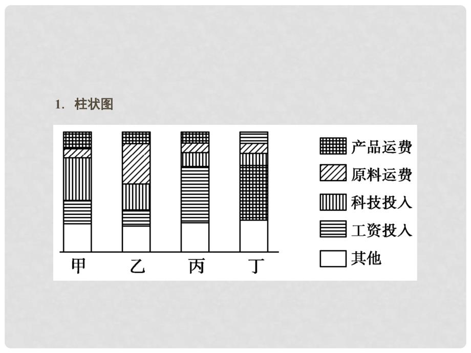 高中地理 4 本章高效整合课件 新人教版必修2_第4页