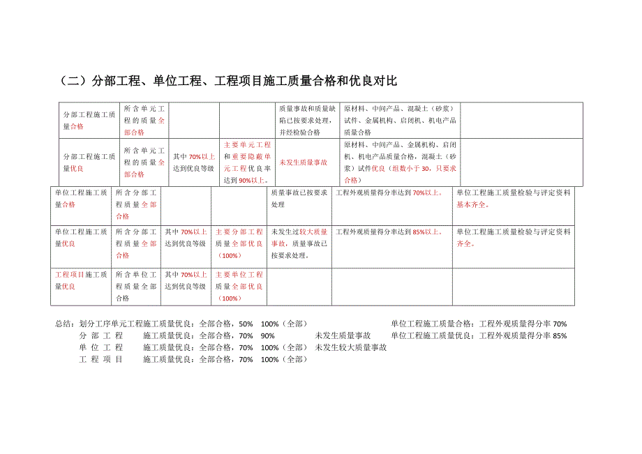 二建水利水电对比记忆总结图文_第3页