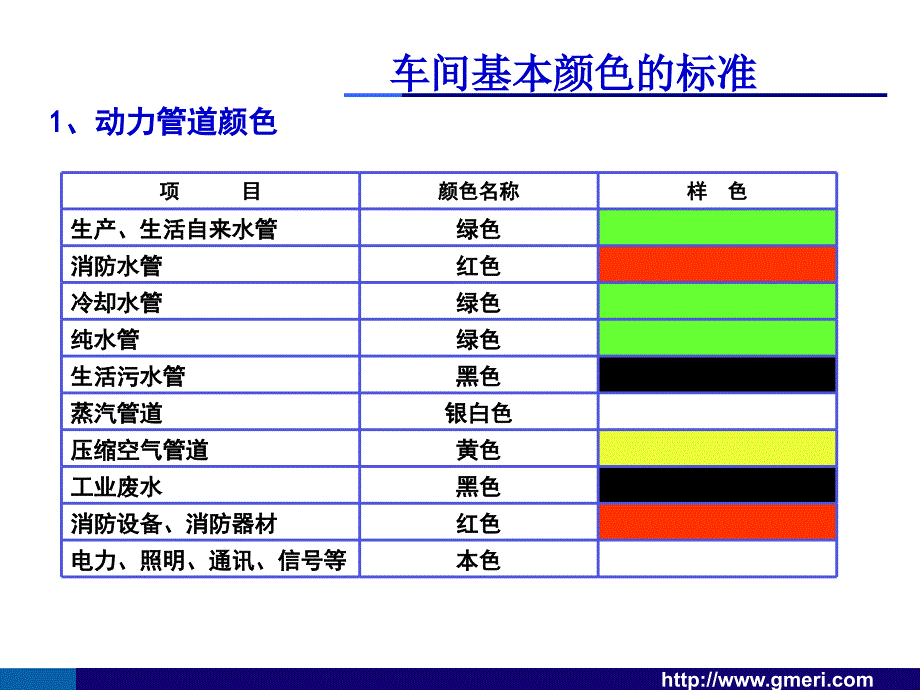 目视化管理手册PPT92页_第3页