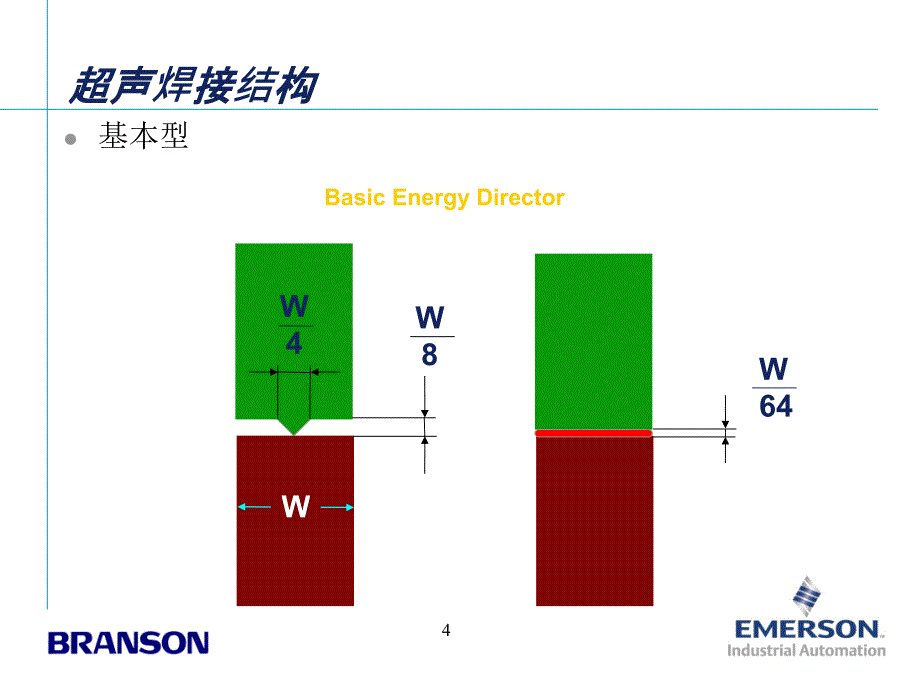 超声波焊接结构设计ppt课件_第4页