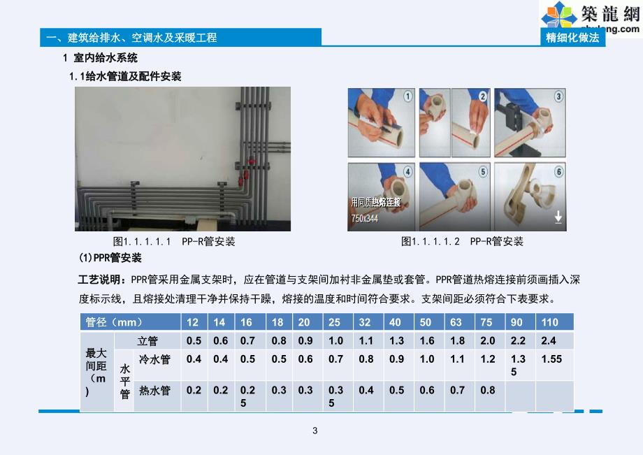 工程实体质量精细化图集下册(机电部分)模板[详细]_第4页