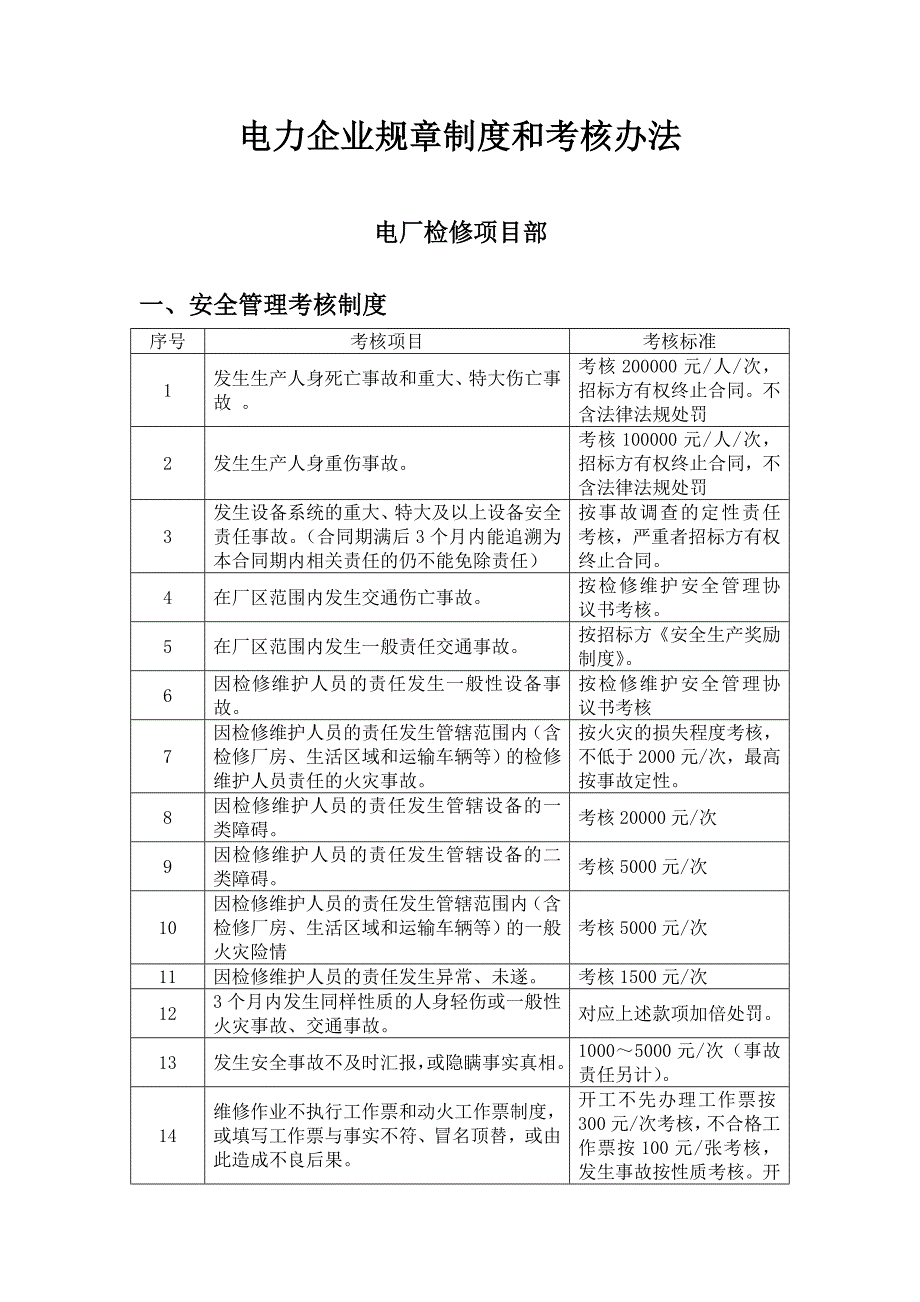 电力企业规章制度和考核办法_第1页