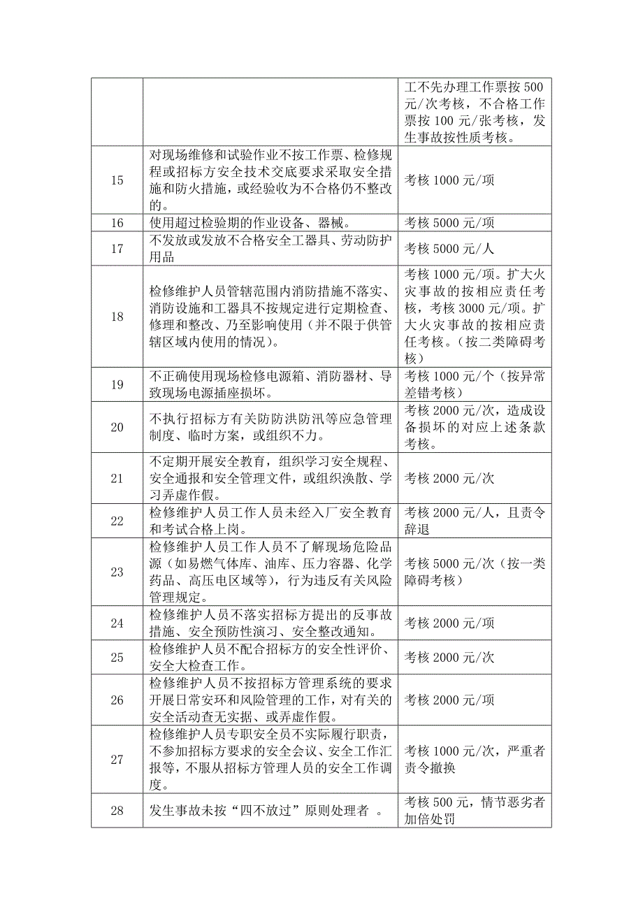 电力企业规章制度和考核办法_第2页