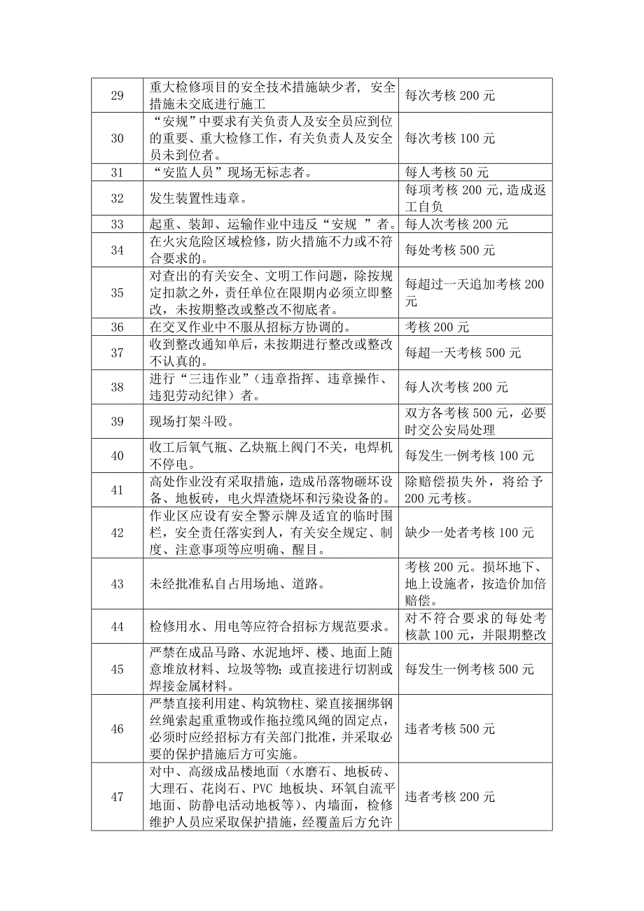 电力企业规章制度和考核办法_第3页