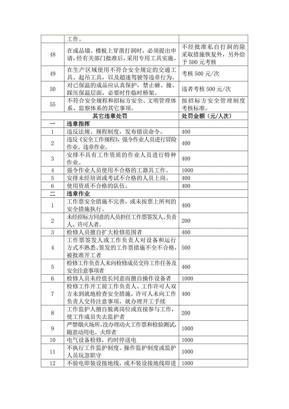 电力企业规章制度和考核办法_第4页