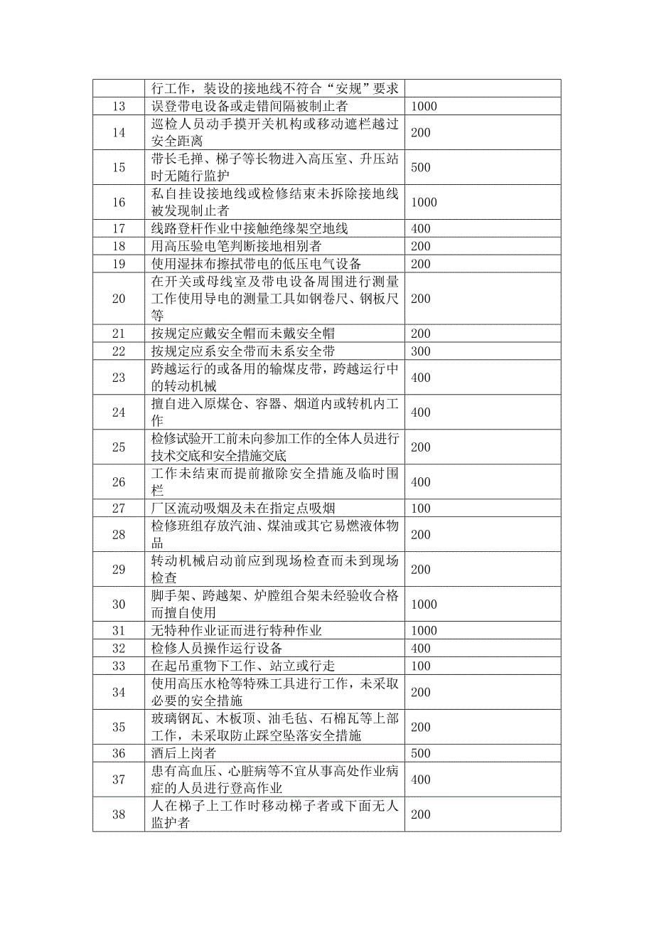 电力企业规章制度和考核办法_第5页