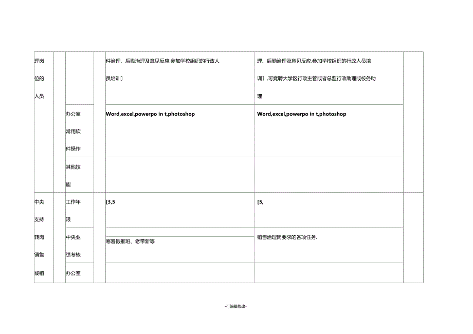 培训机构教师绩效考核指标参考模板_第4页