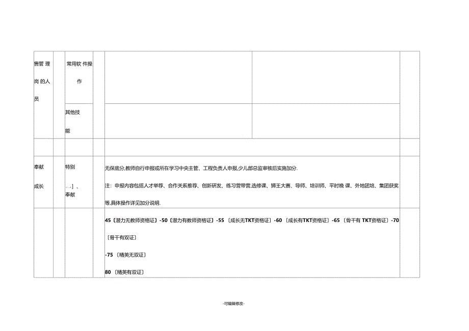 培训机构教师绩效考核指标参考模板_第5页