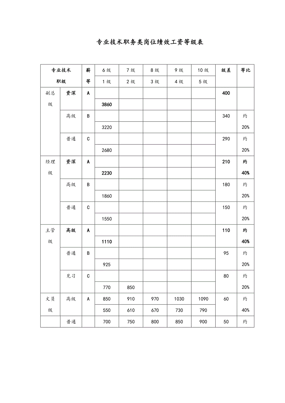 薪酬管理表格.doc_第1页